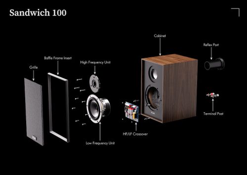 LEAK Sandwich 100 állványos hangsugárzó - dió