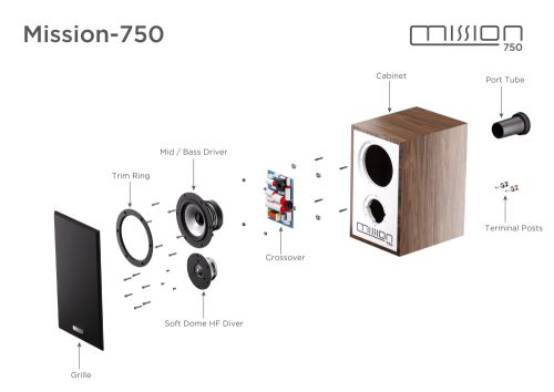 Mission 778X sztereó erősítő + Mission 750 hangfal, szettben - fekete/dió