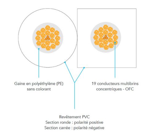 NorStone Prémium PR250 hangsugárzó kábel 