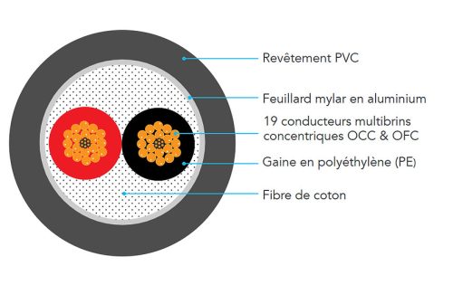 NorStone Signature ST250 hangsugárzó kábel 