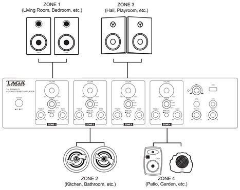 Taga Harmony TA-600 Multi 