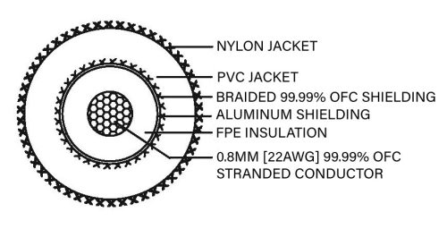 Taga Harmony TRI-100 (2023) audio összekötő kábel - 1,0M