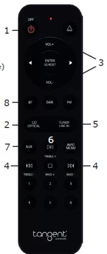 Tangent AmpsterII BT  