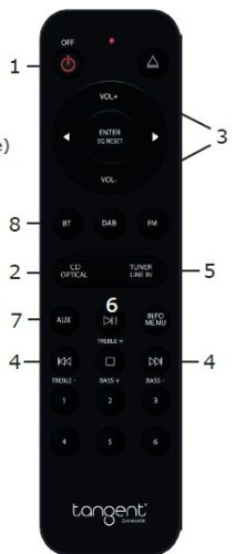 Tangent AmpsterII BT + Spectrum II X5, szettben - fekete/fekete