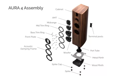 Wharfedale AURA 4 - dió - bemutatótermi darab
