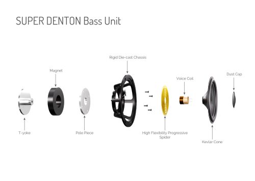 Wharfedale Super Denton - mahagóni 