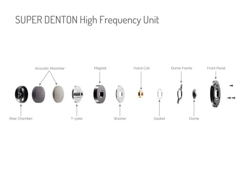 Wharfedale Super Denton - mahagóni 