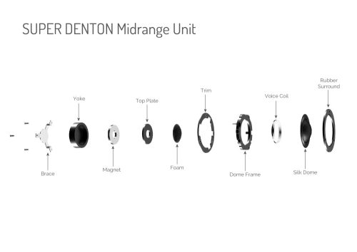 Wharfedale Super Denton - mahagóni 