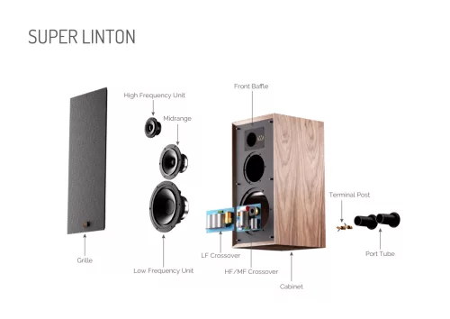 Wharfedale SUPER LINTON - dió - bemutatótermi darab